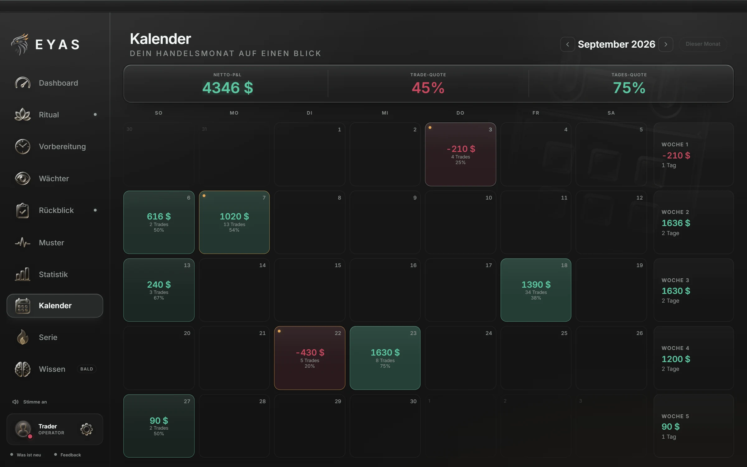 Kalender: Der Monat, den du nie getippt hast, Tag für Tag.