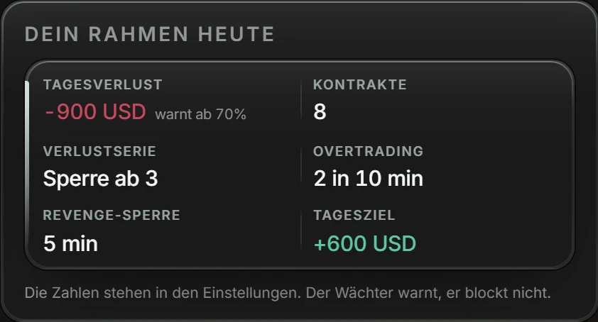 Eyas-App, Vorbereitung: der Rahmen des Tages mit Tagesverlust, Kontrakten, Verlustserie, Overtrading, Revenge-Sperre und Tagesziel