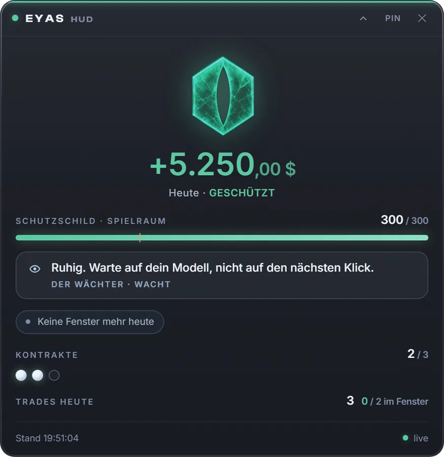 Das Eyas-HUD an einem ruhigen Tag: ein jadegruenes Falken-Auge, ein sauberer +5.250-Dollar-Tag nach Plan, das volle Verlust-Budget und der ruhende Waechter.
